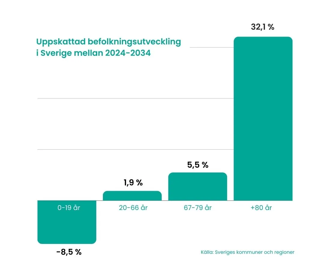 Befolkningsutveckling SKR_rubrik och källa