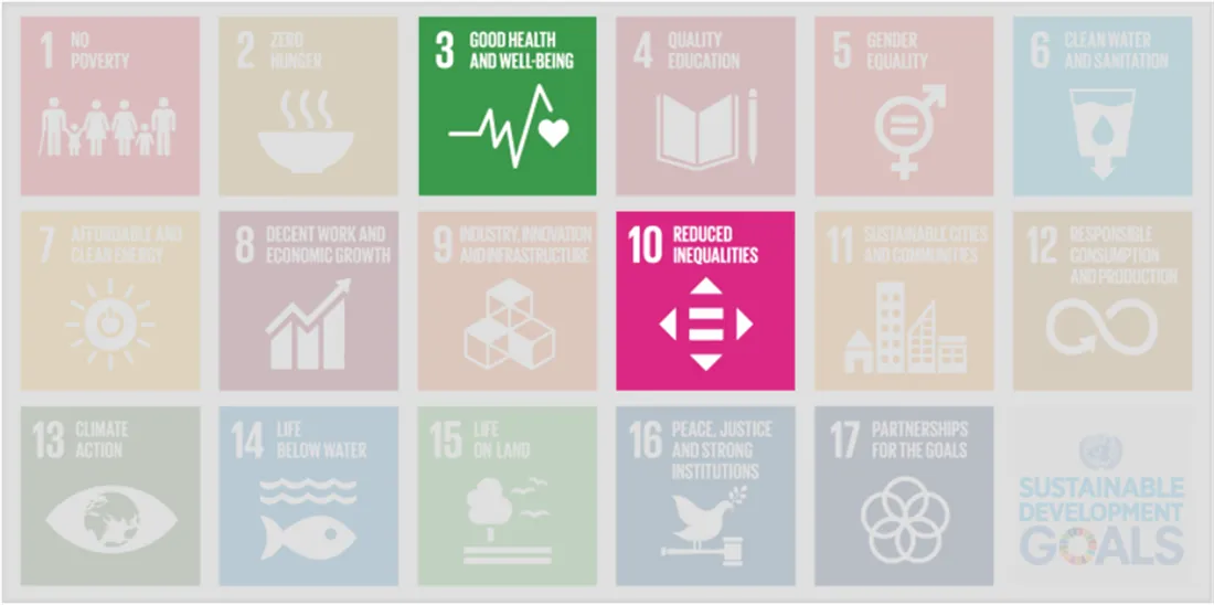 UN Sustainable Dev Goals